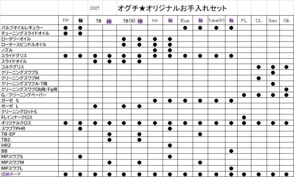 管楽器MPオグチオリジナルお手入れセットイメージ02